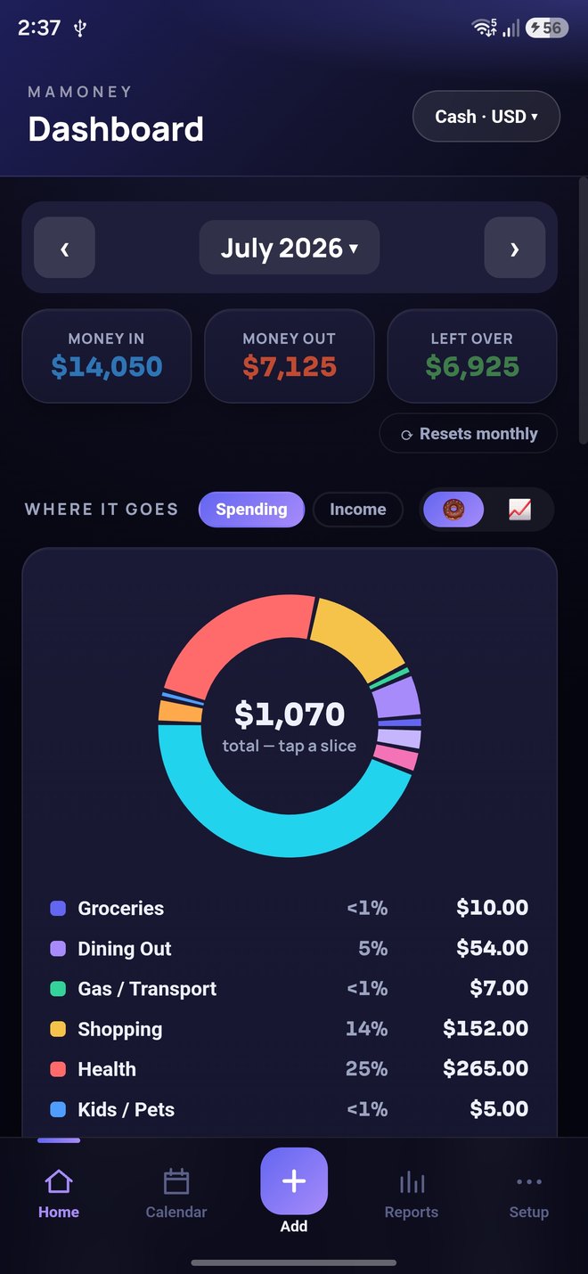 MaMoney dashboard showing where the month's spending went, broken down by category