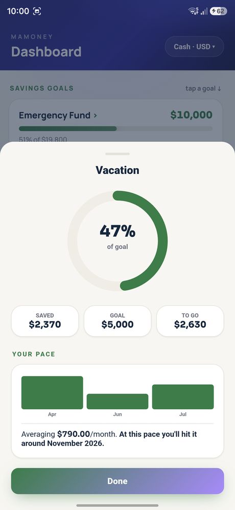A savings goal at 47 percent with a monthly pace forecast